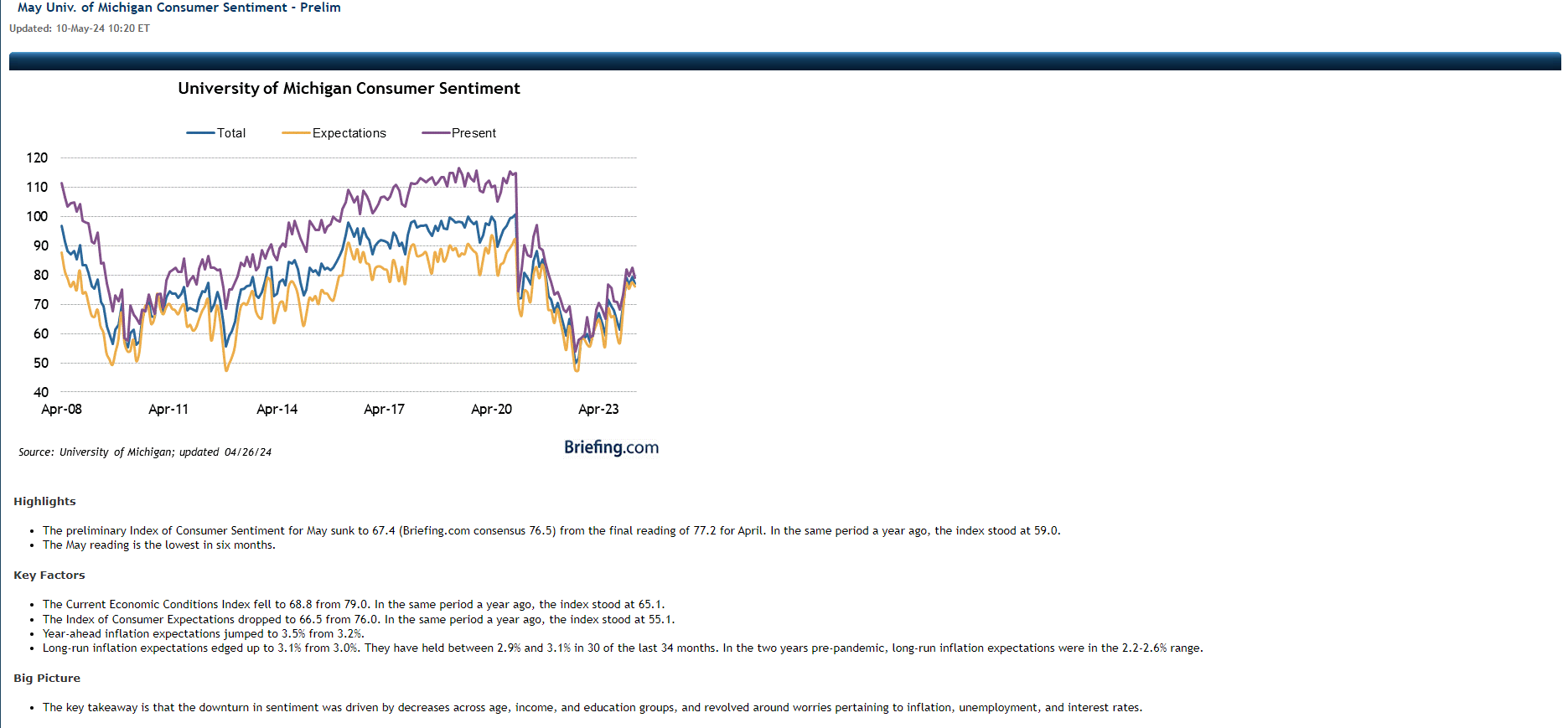 Macro View: Oversold Treasuries Look Like a Great Opportunity at This Point