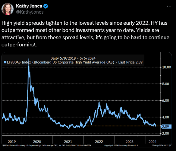 Macro View: Oversold Treasuries Look Like a Great Opportunity at This Point