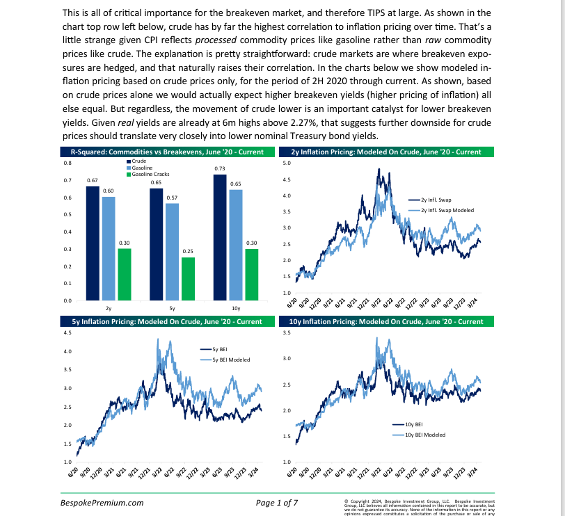 Macro View: Oversold Treasuries Look Like a Great Opportunity at This Point