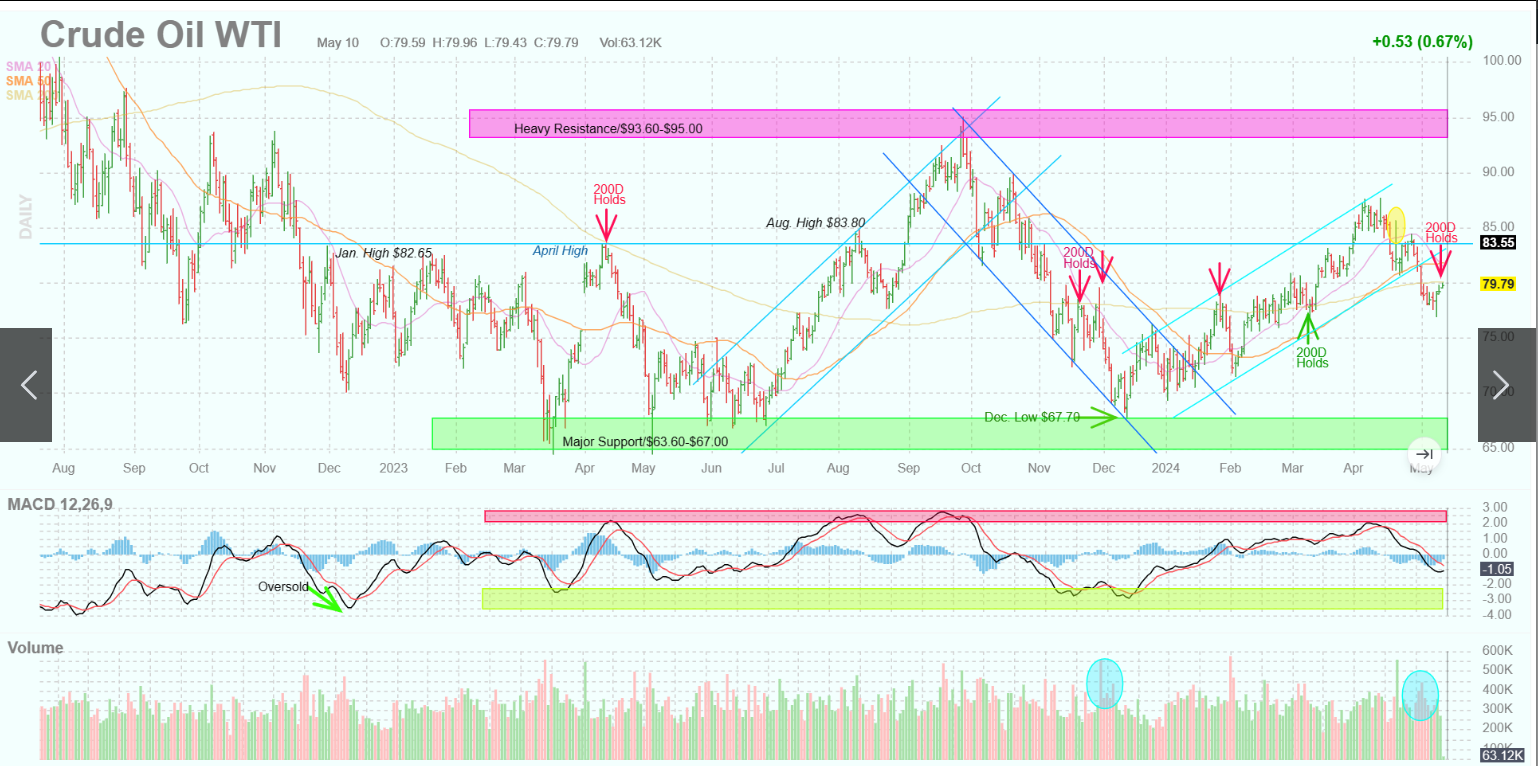 Macro View: Oversold Treasuries Look Like a Great Opportunity at This Point