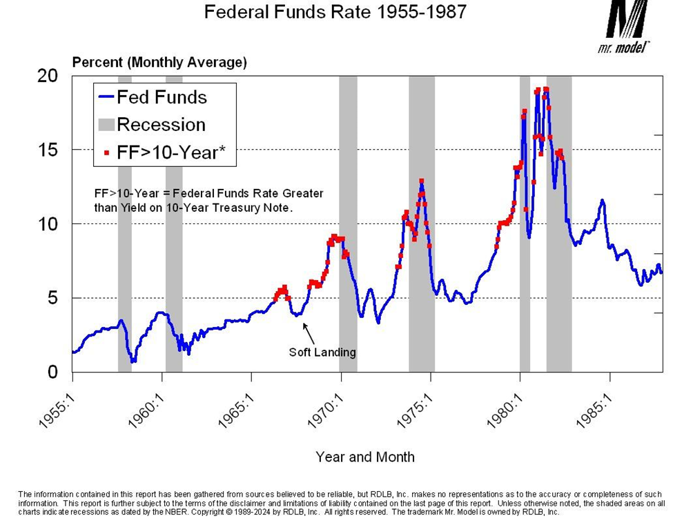 Is the Yield Curve Still Relevant Amid Series of Wrong Recession Forecasts?