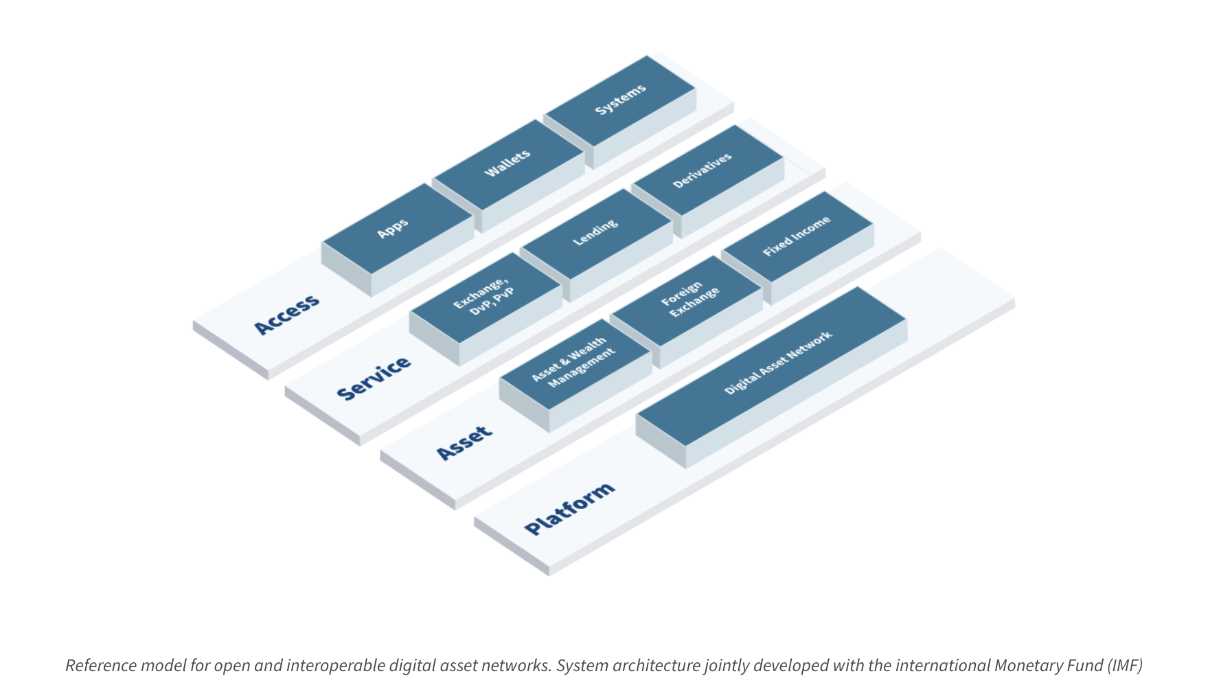 S&P Global joins Singapore's Project Guardian tokenization trials