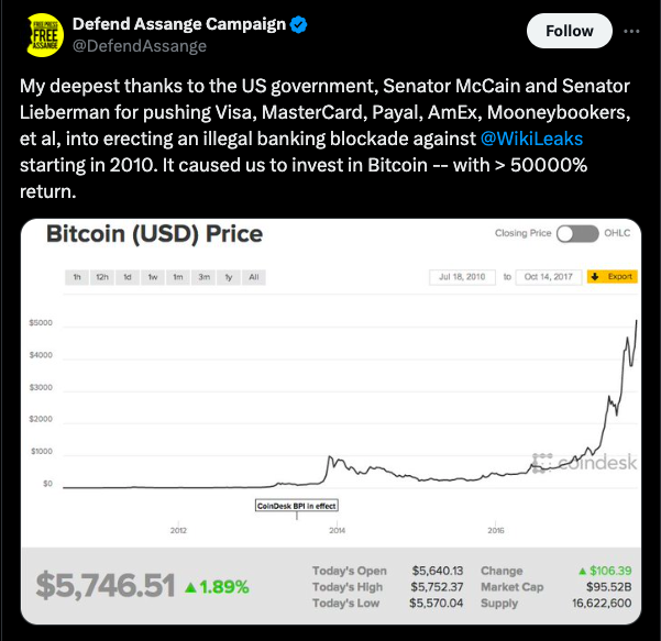 Julian Assange Bitcoin donation shows how crypto can support transparency