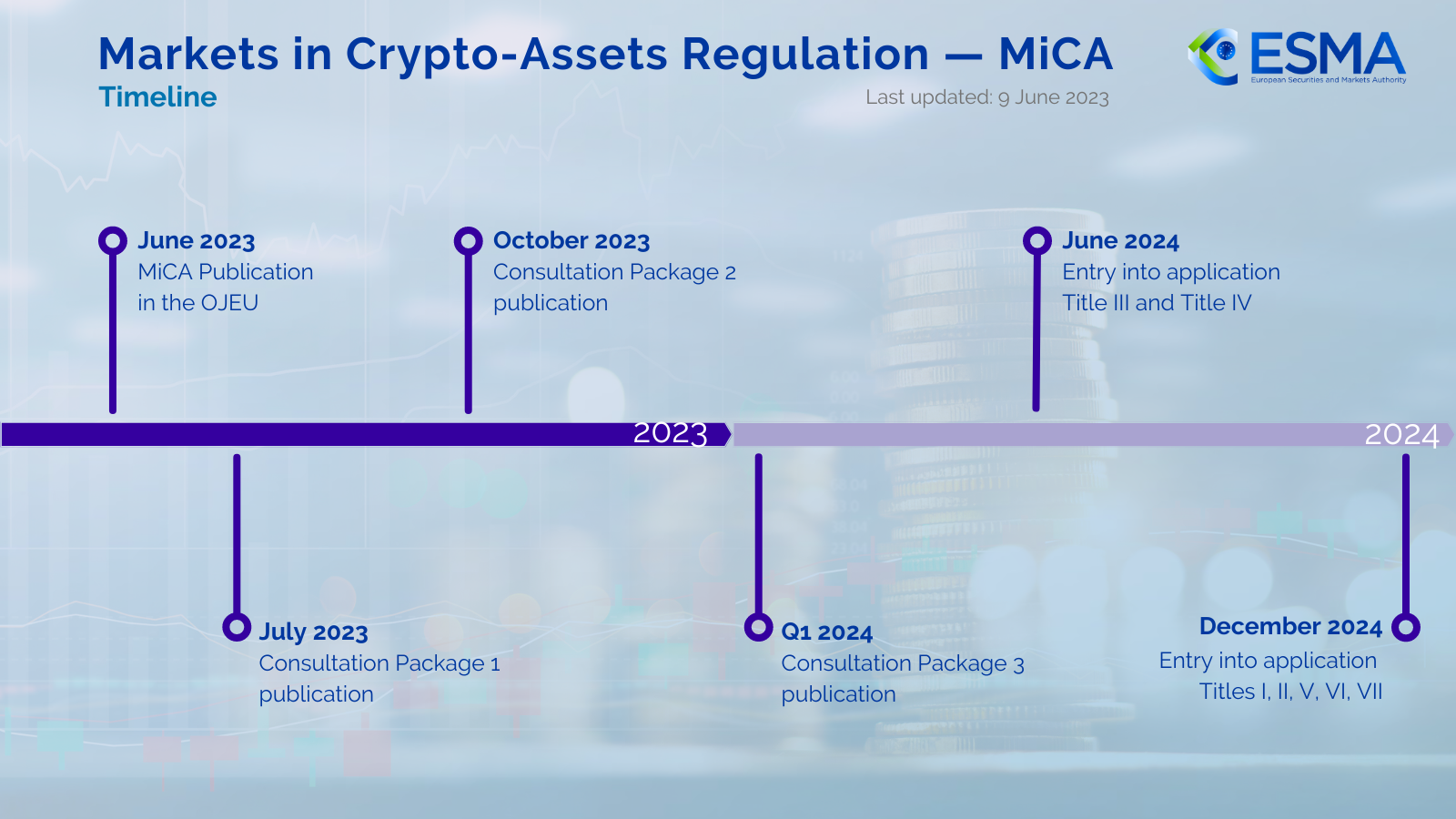 Circle becomes first global stablecoin issuer to comply with MiCA