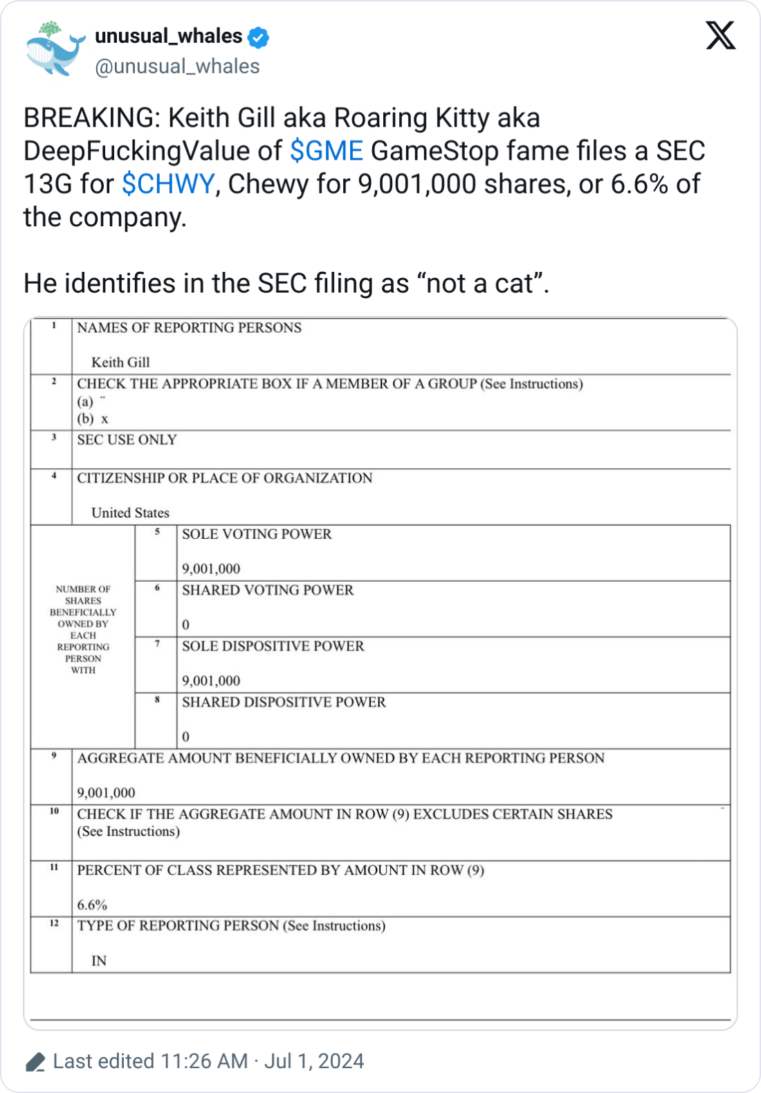 Roaring Kitty swipes 6.6% of Chewy, clarifies he is ‘Not a Cat’