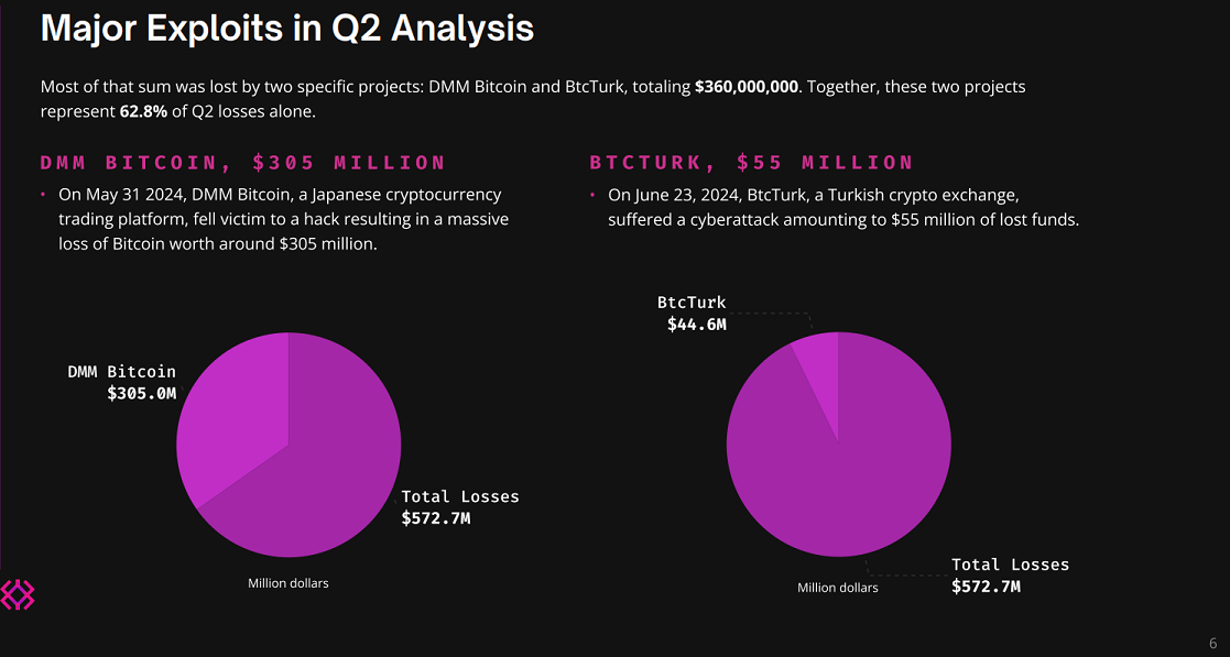 Multichain Foundation to pay $2.1M to Fantom for losses