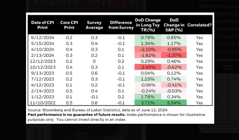 Bond Market Annual Returns Could Trend Upward: Beware of Curve Steepening