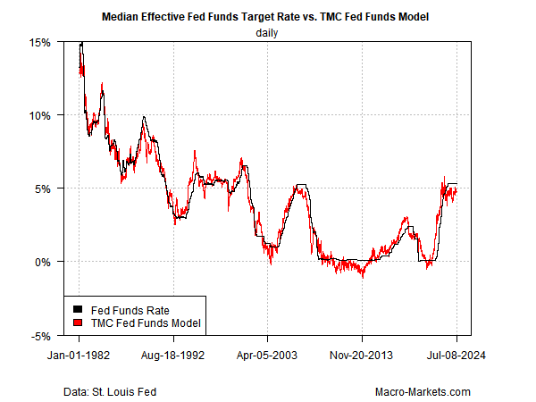 Will Inflation Data Continue to Support the Bond Rally?