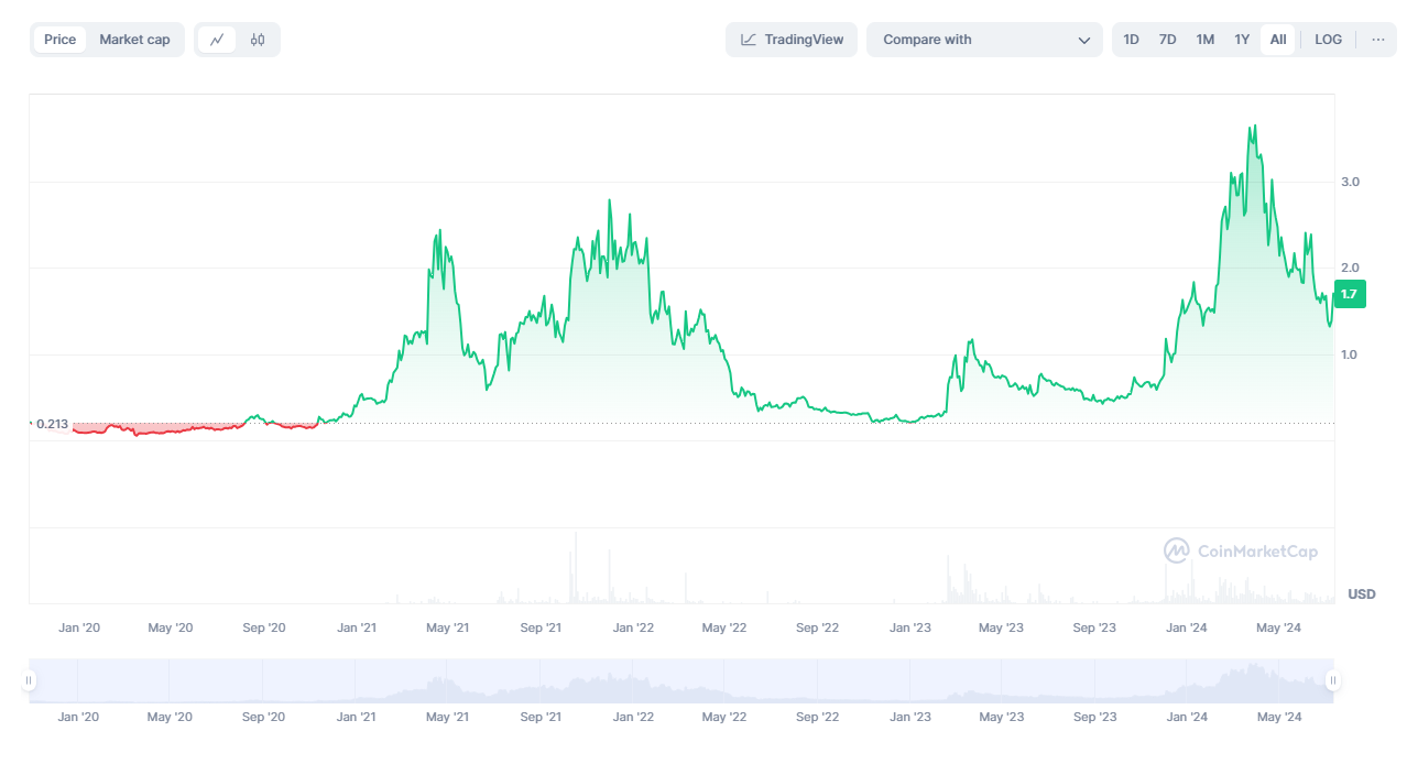 SEC drops investigation of Bitcoin Stacks developer Hiro — Filing