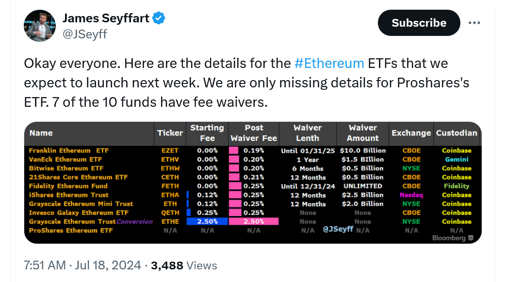 BlackRock sets spot Ether ETF fee at 0.25% amid rush of S-1 filings