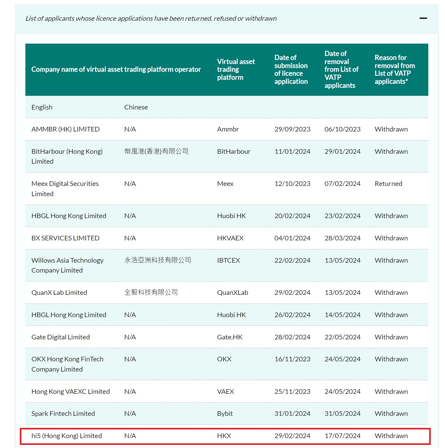 HKX joins list of crypto exchanges to quit Hong Kong market