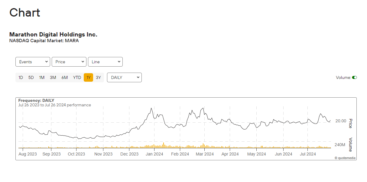 Cross-border BTC payments a top priority for Anduro — Bitcoin 2024