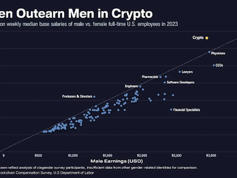 Women in Crypto Earn More Than Men