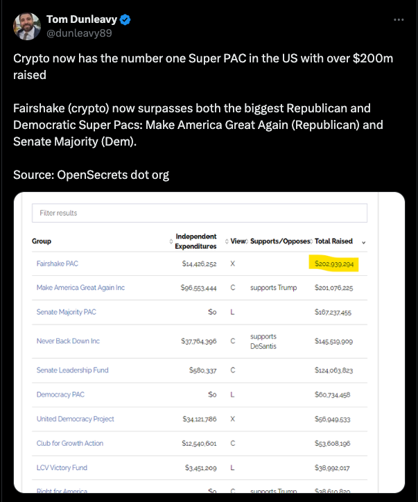 Crypto PACs are spending big on US elections — What it means for the industry