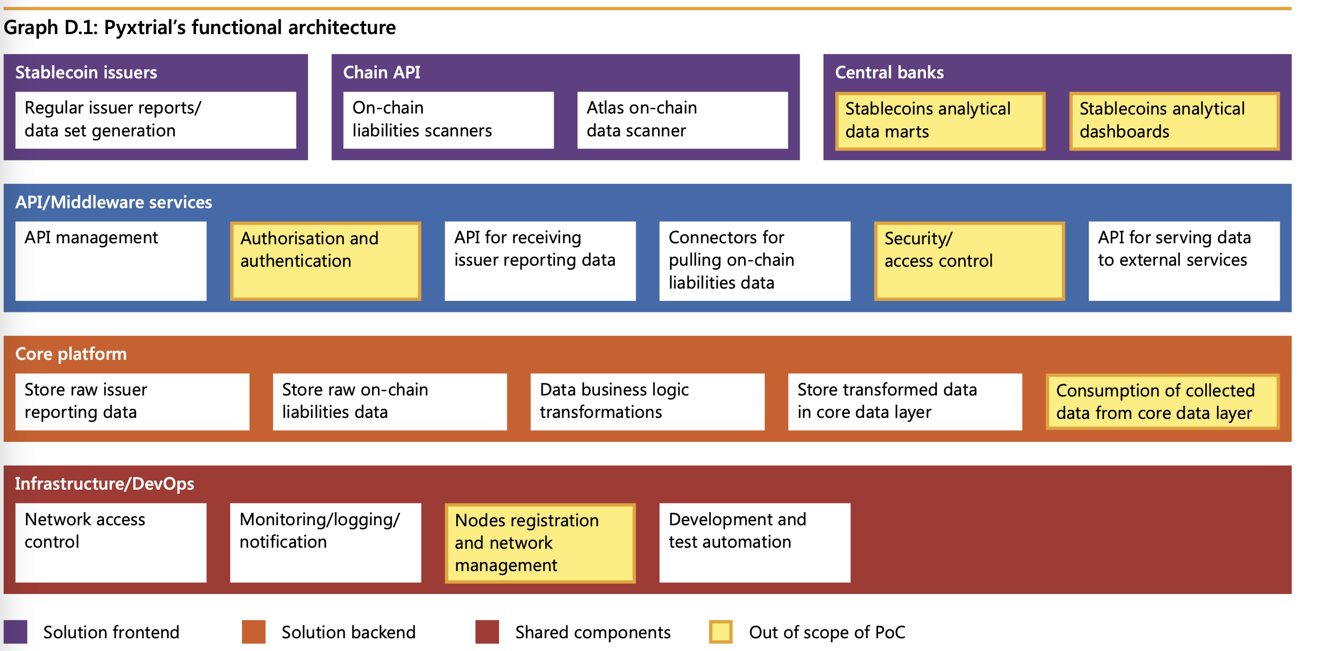 BIS, Bank of England unveil Project Pyxtrial for stablecoin monitoring