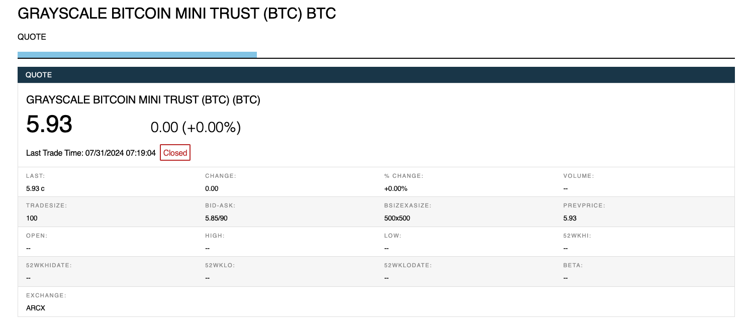 Grayscale’s GBTC ‘spin-off’ Bitcoin Mini Trust goes live on NYSE Arca