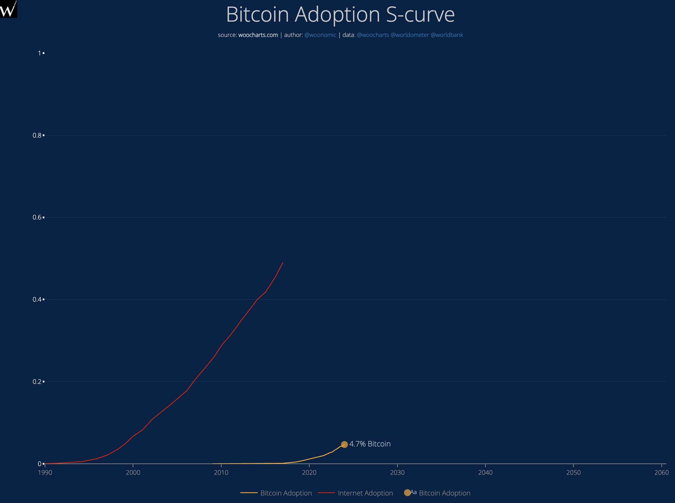 Transak becomes first US crypto on-ramp to enable wire transfers