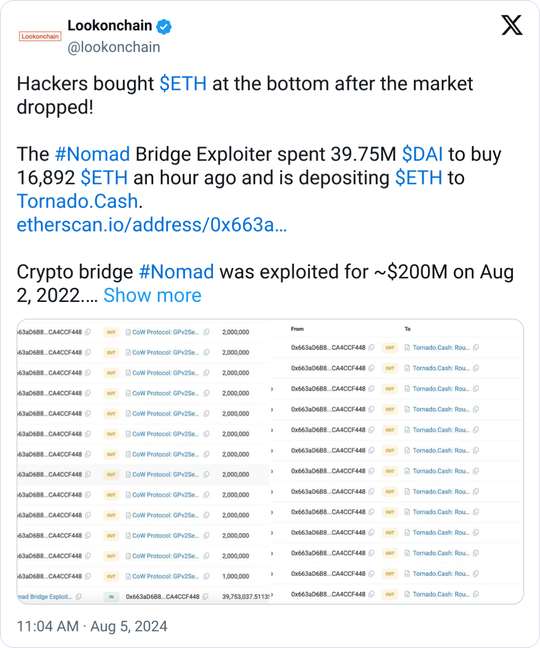 Bitcoin trading volume recorded post-halving ATH as crypto market bled