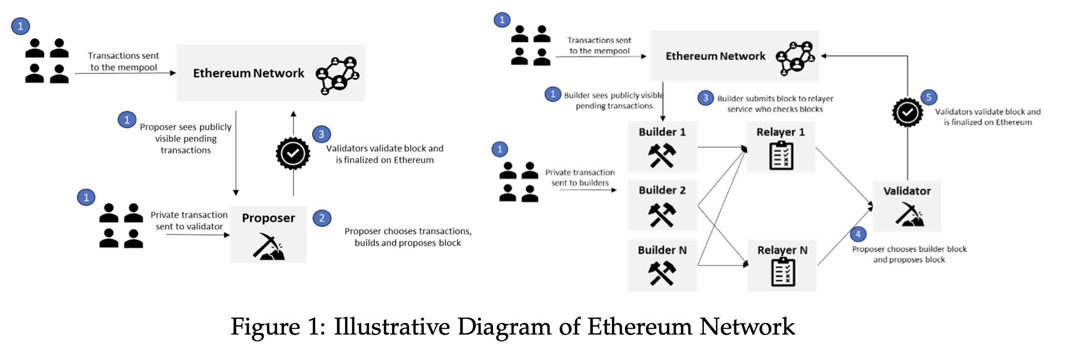 Tornado Cash sanctions effective, reveal Ethereum weakness: NY Fed