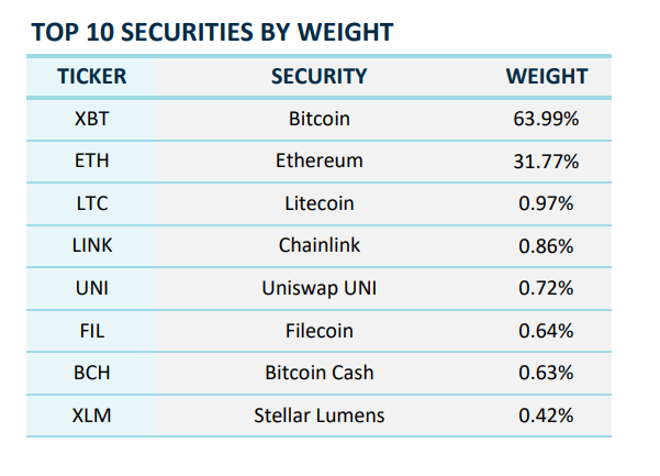 Crypto ETFs will expand to new asset types, indexes — Grayscale executive