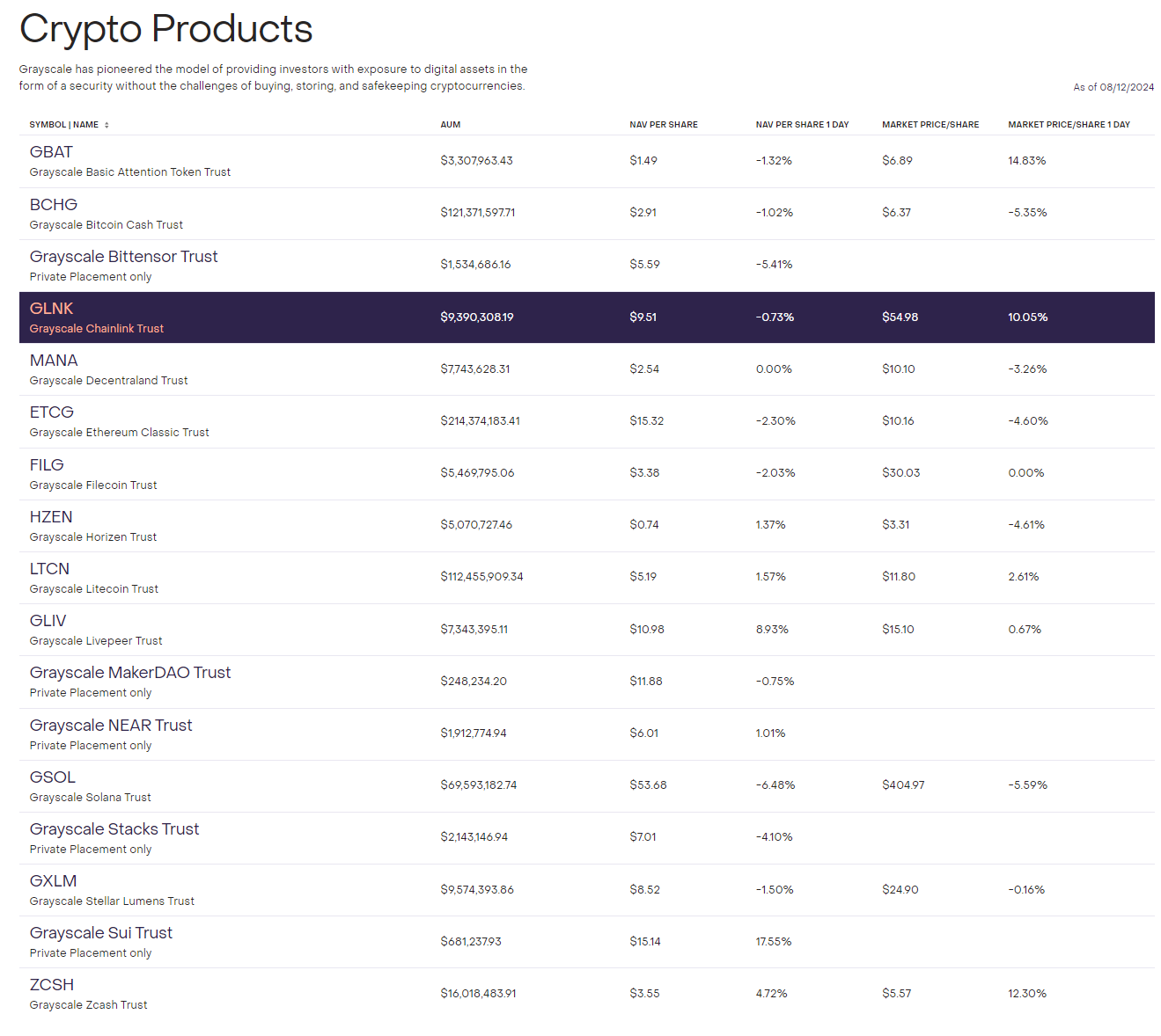 Grayscale launches investment fund for MakerDAO token