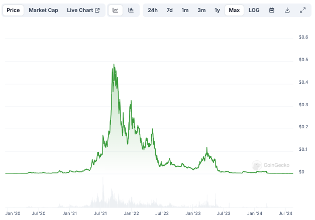 US Court of Appeals reboots HEX manipulation case against Binance.US