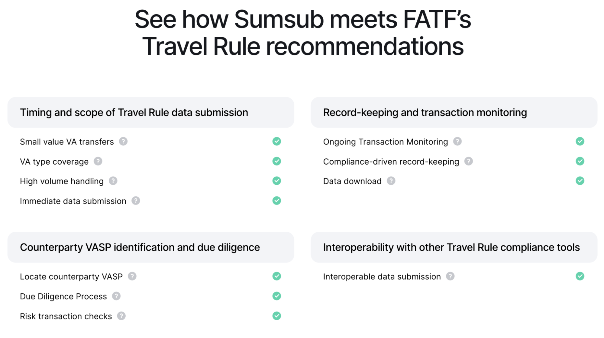 Ensuring compliance with crypto Travel Rule: Here’s how