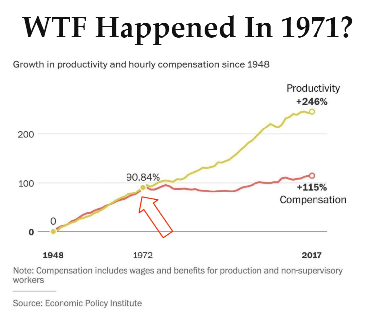 Nixon ended gold standard 53 years ago today — WTF happened in 1971?