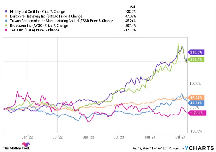 Prediction: This Hypergrowth Company Could Be the Next Trillion-Dollar Stock