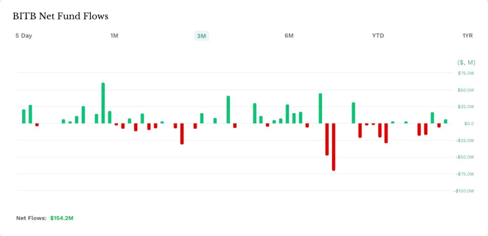 Crypto ETF Provider Bitwise Acquires ETC Group