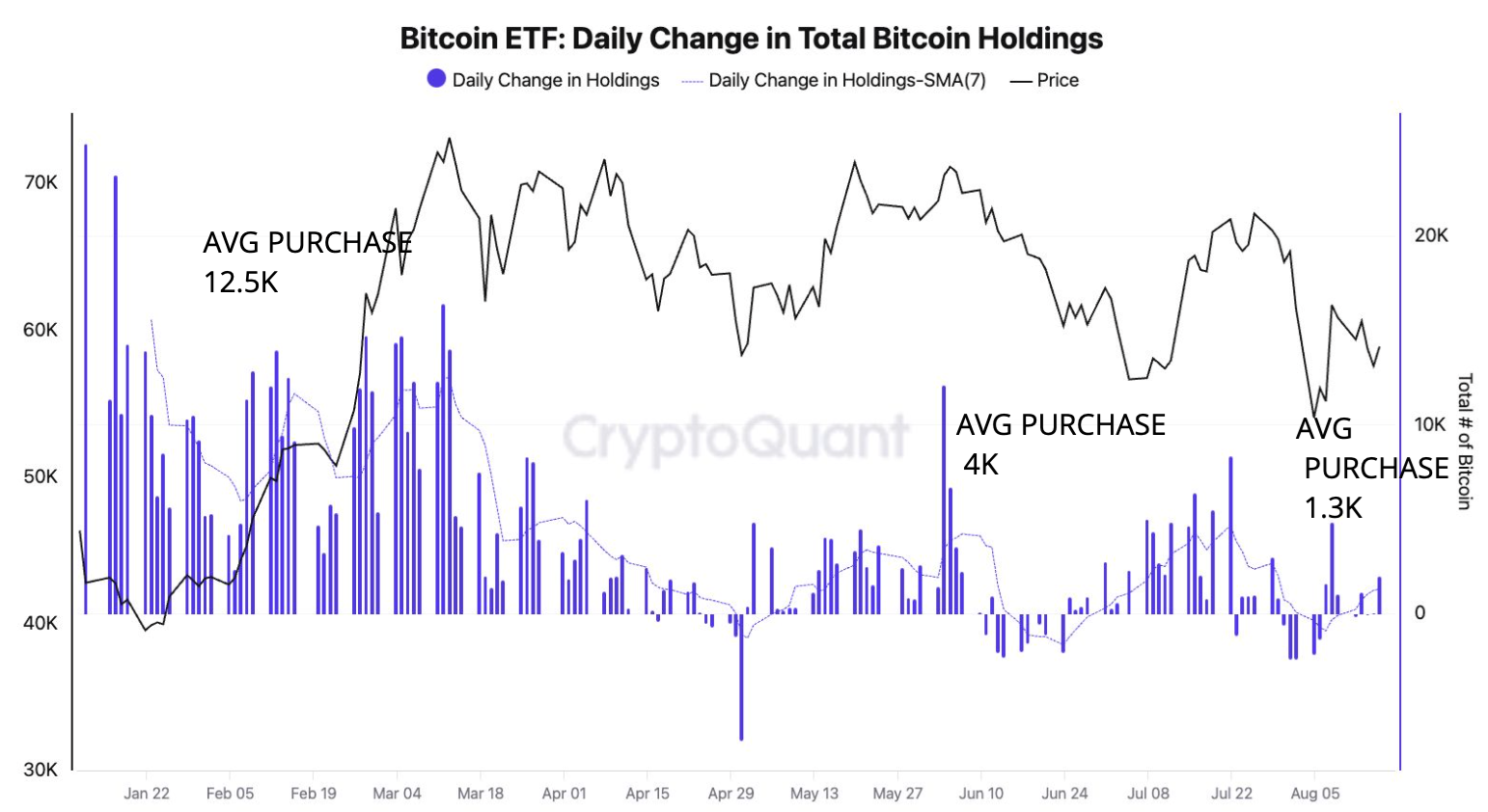 US mulls applying fiat reporting mandate on crypto transfers