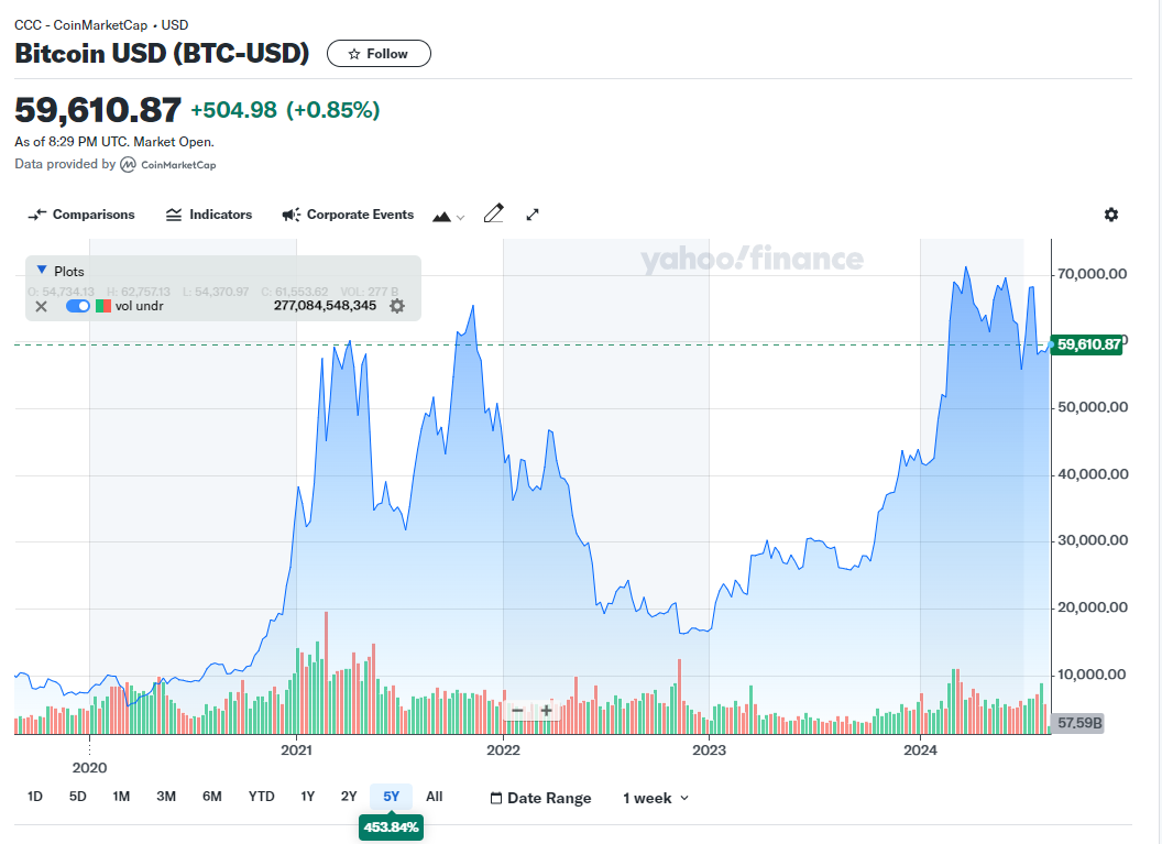 US regulator fines crypto fund $150K for illicit Bitcoin loan