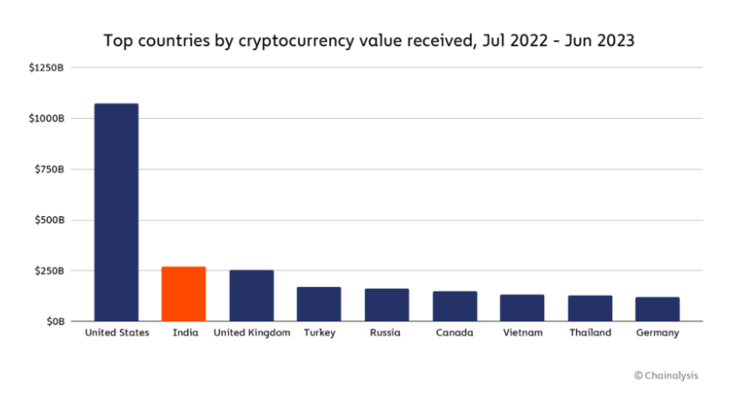 Binance’s return to India comes with $86M tax demand