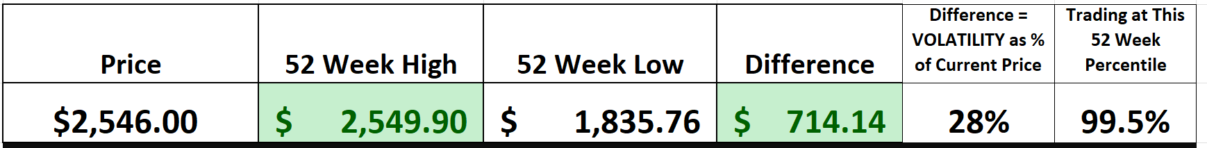 Vantagepoint Asset of the Week GOLD ($GC)