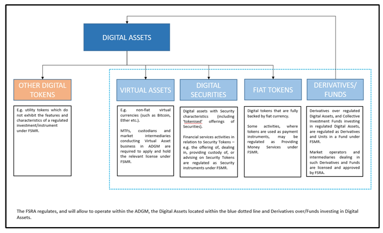 Abu Dhabi proposes framework for fiat-referenced tokens