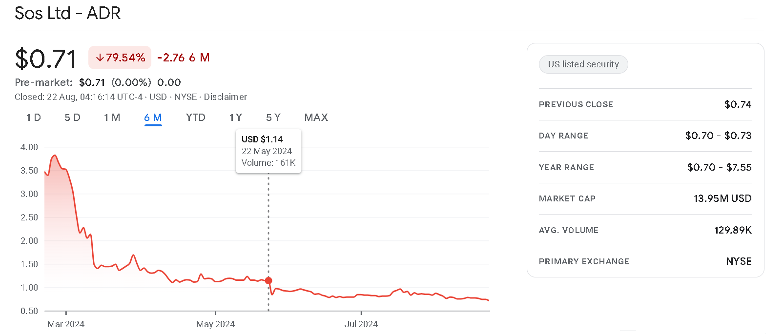 NYSE calls out crypto provider SOS for noncompliance