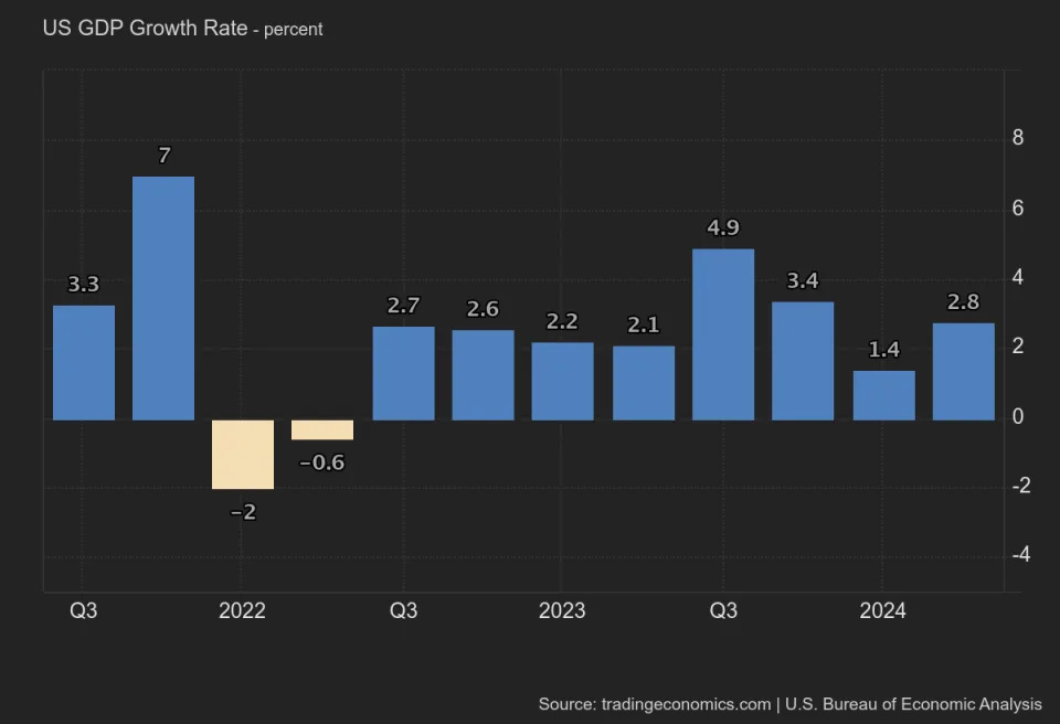 Pressure Remains on the Dollar as the Fed’s Minutes Suggest Cuts to Come