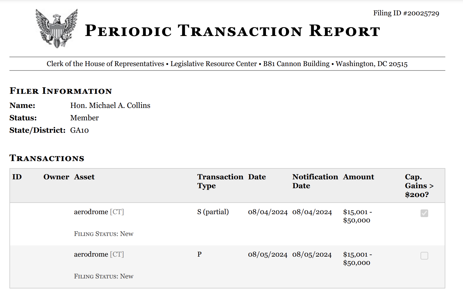 US lawmaker reports AERO, GRT and VELO investments in 2024