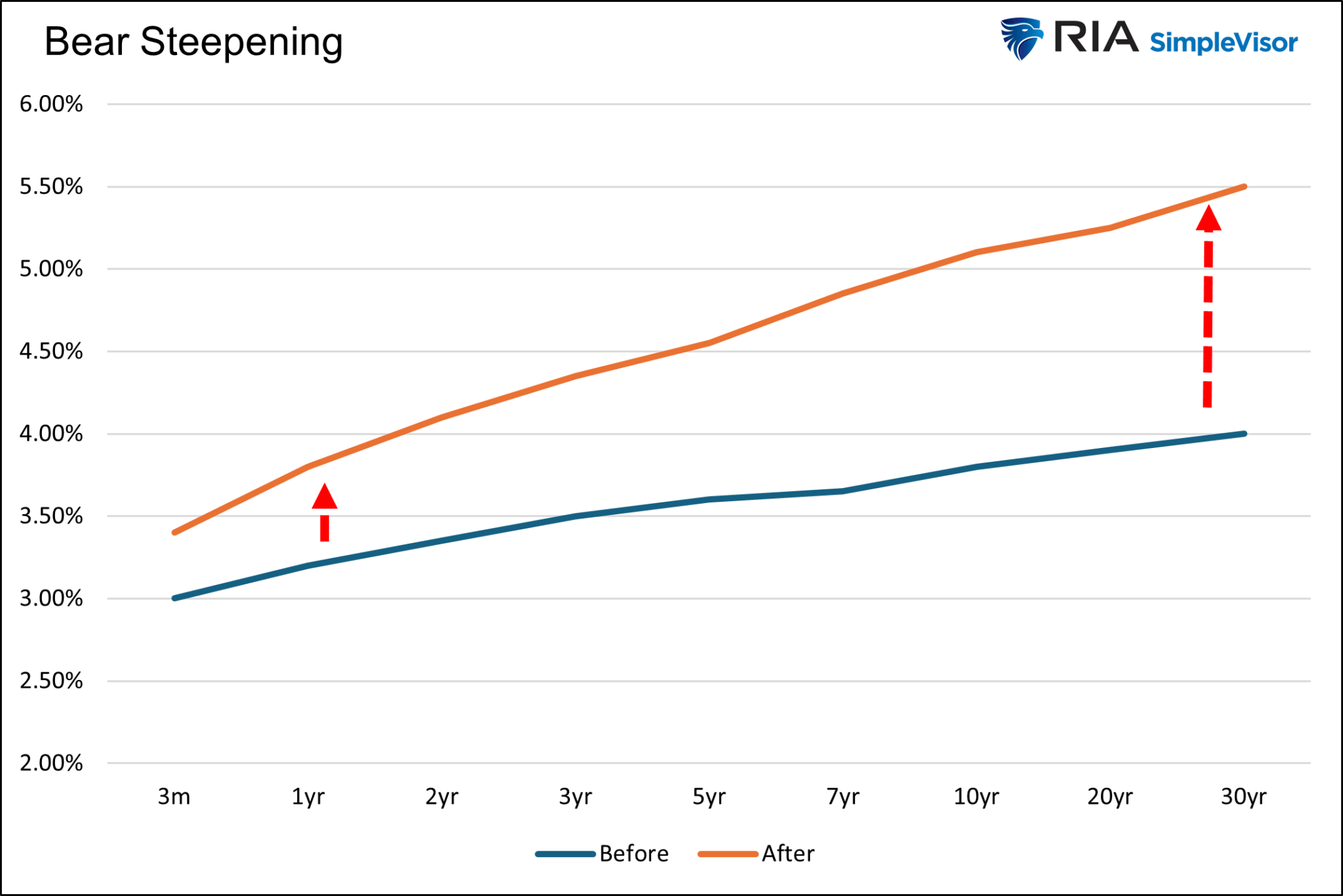 Beware of These 4 Yield Curve Patterns as Fast Un-Inversion Takes Hold