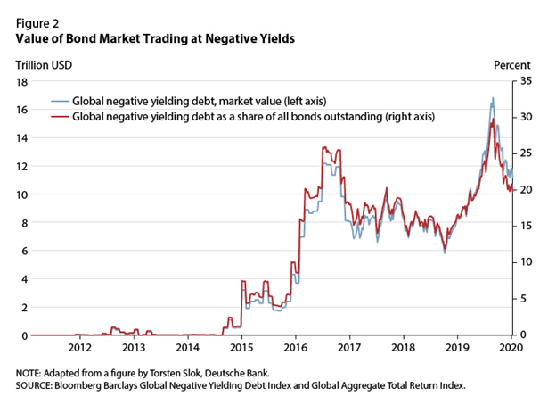 Beware of These 4 Yield Curve Patterns as Fast Un-Inversion Takes Hold