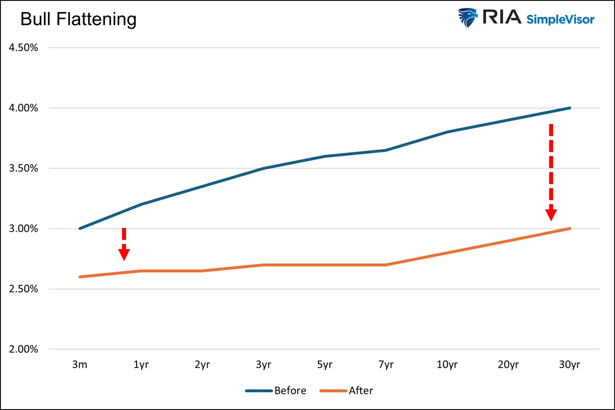 Beware of These 4 Yield Curve Patterns as Fast Un-Inversion Takes Hold