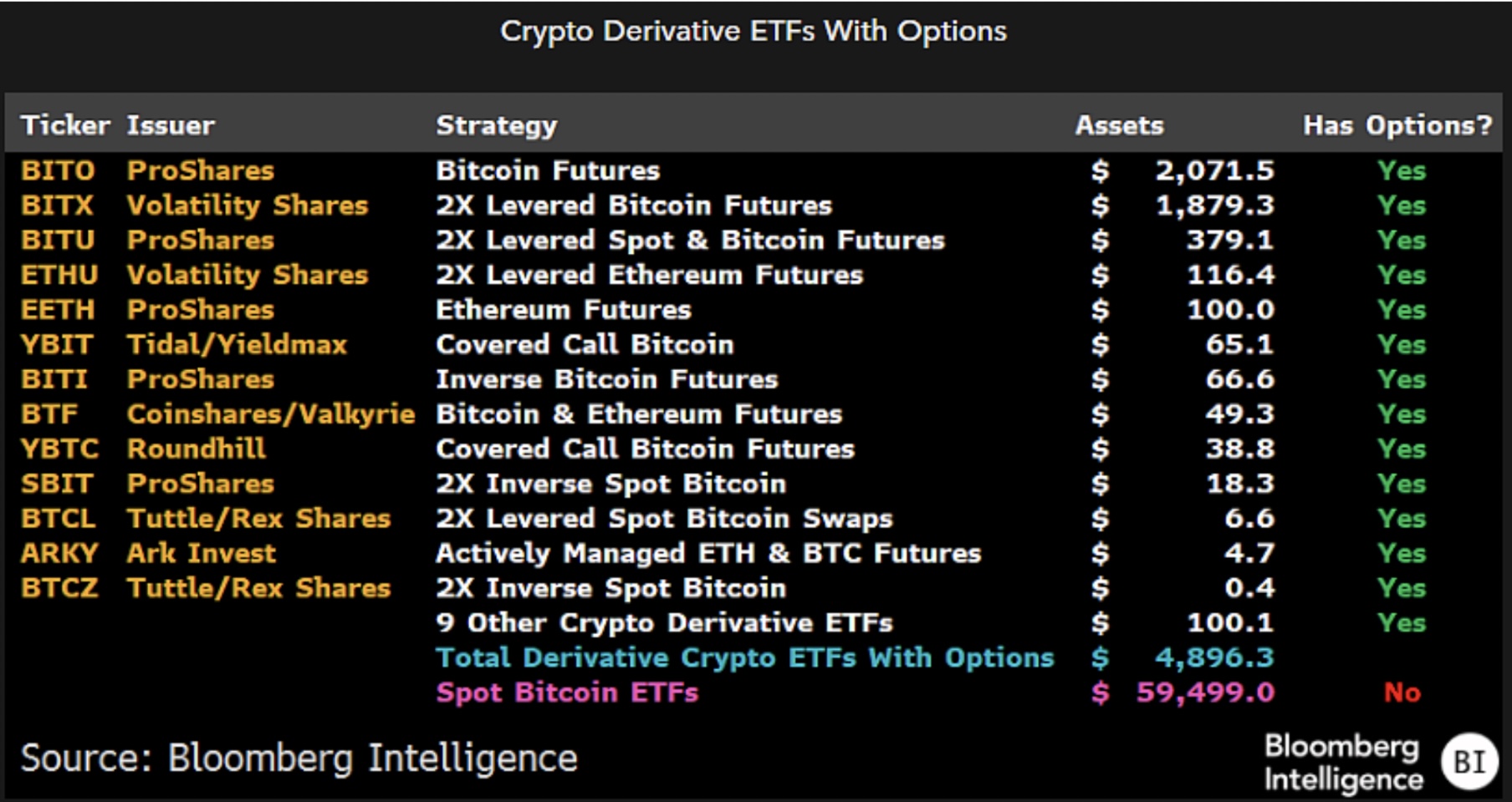 Cboe files amended applications to list Bitcoin, Ethereum options in US