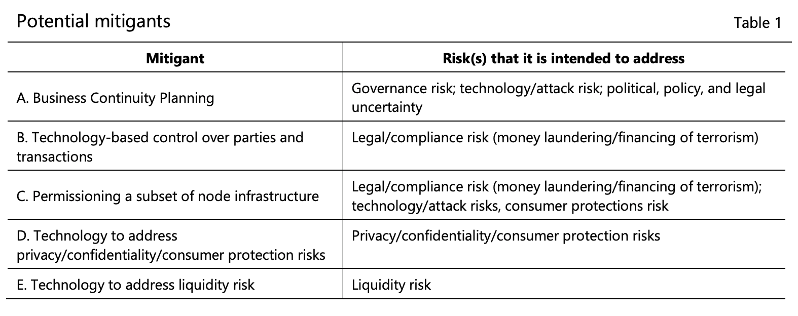 Banks face new risks from permissionless blockchains, BIS warns