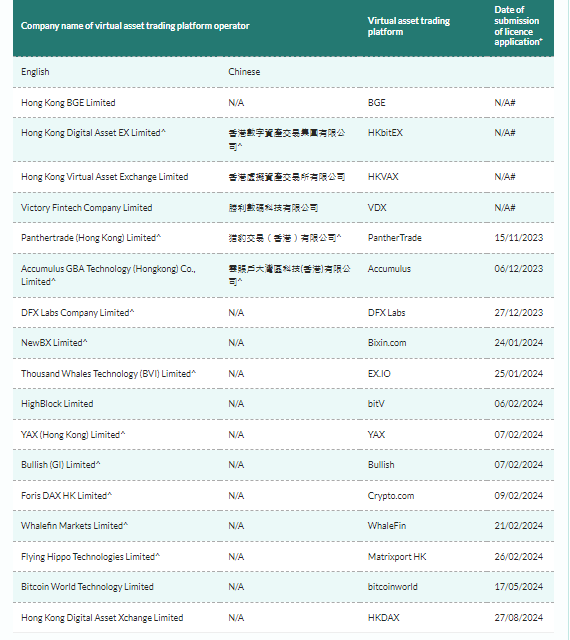 Hong Kong accepts crypto license application past deadline