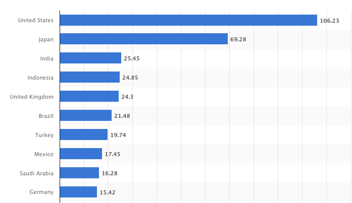 Brazil’s X ban: Are VPN users at risk for accessing the platform?