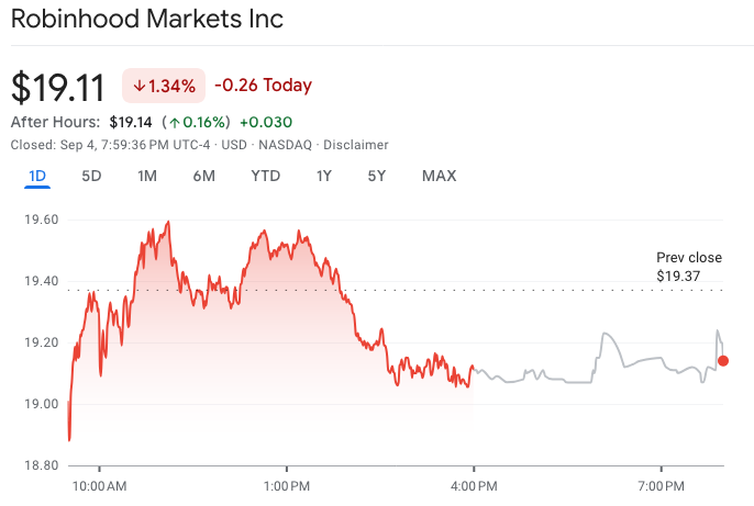 Robinhood reaches $3.9M settlement over blocked crypto withdrawals