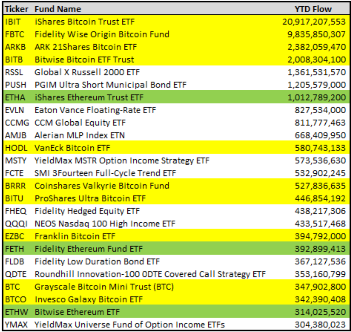 VanEck to shutter Ethereum futures ETF