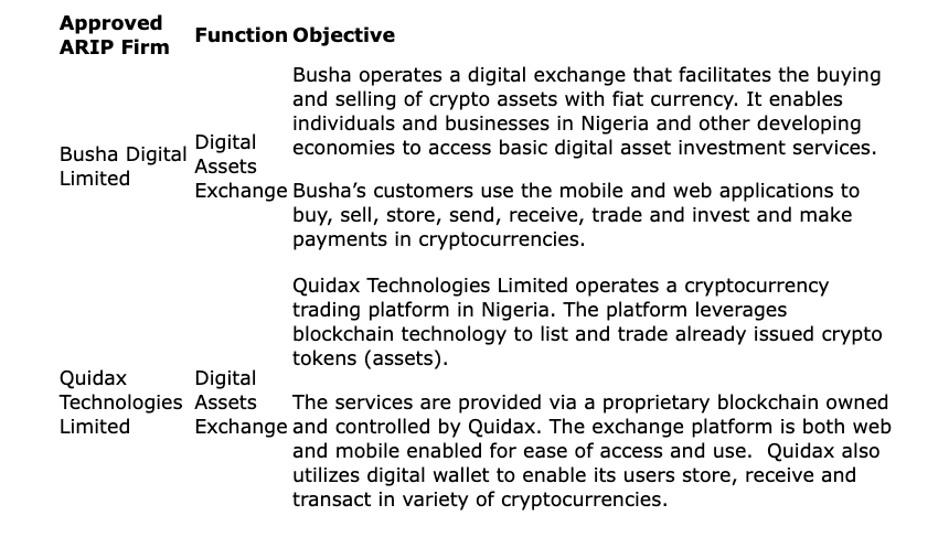 Nigeria’s SEC to crack down on unregulated crypto exchanges