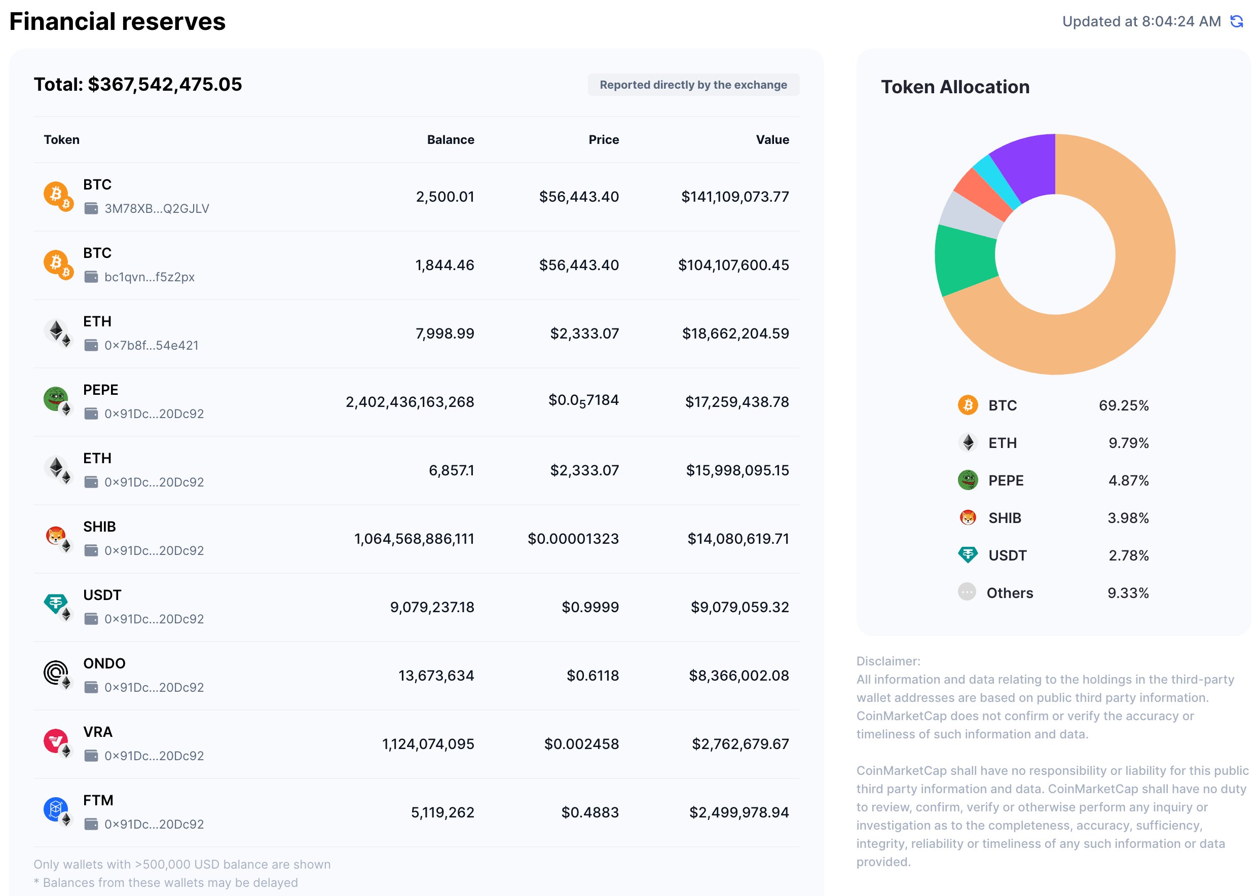 Indonesian crypto exchange Indodax goes offline after suspected $22M hack