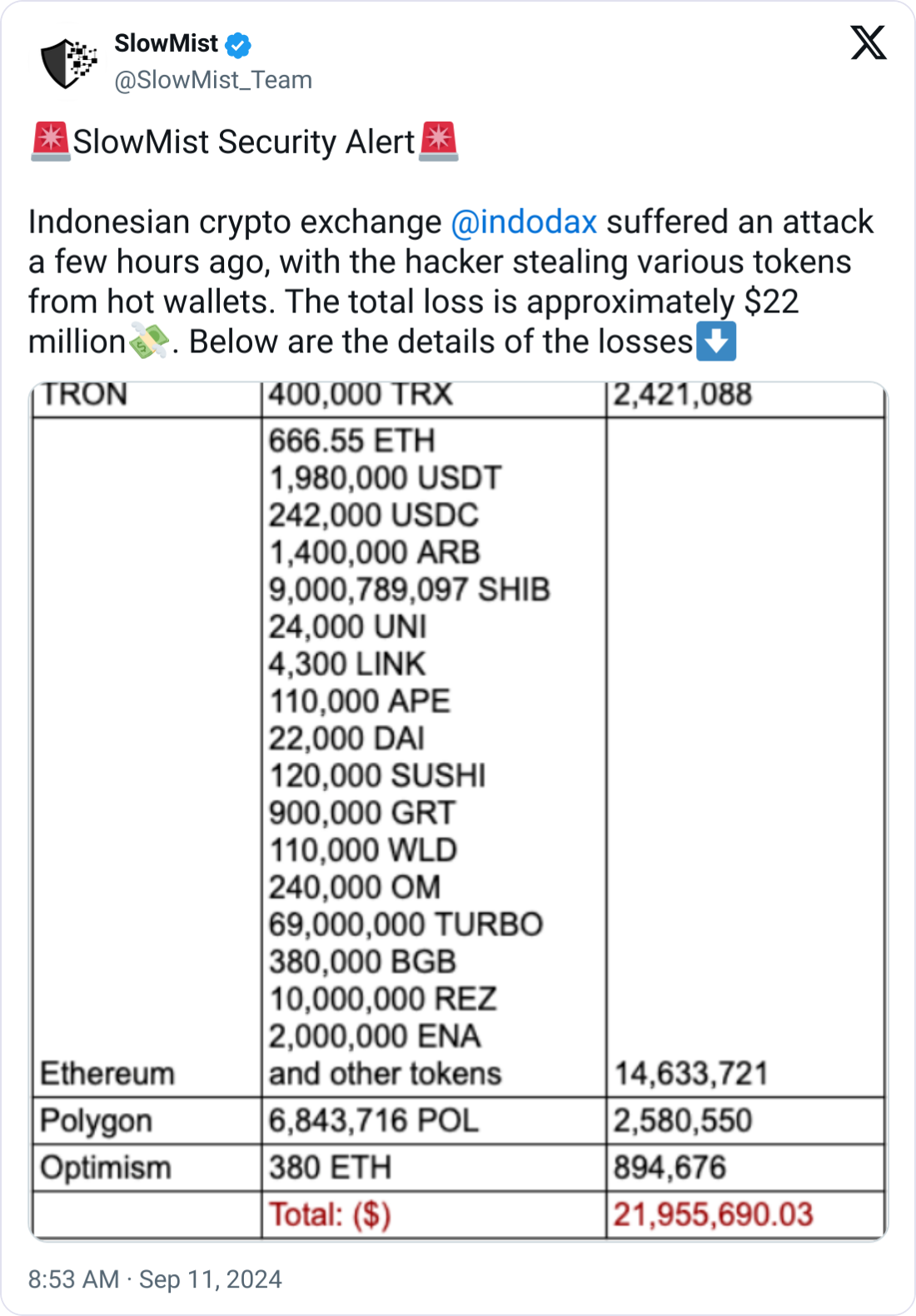 Indonesian crypto exchange Indodax goes offline after suspected $22M hack